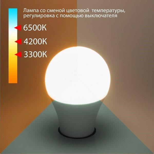 Лампочка светодиодная Classic LED BLE2745 - фото 1379371